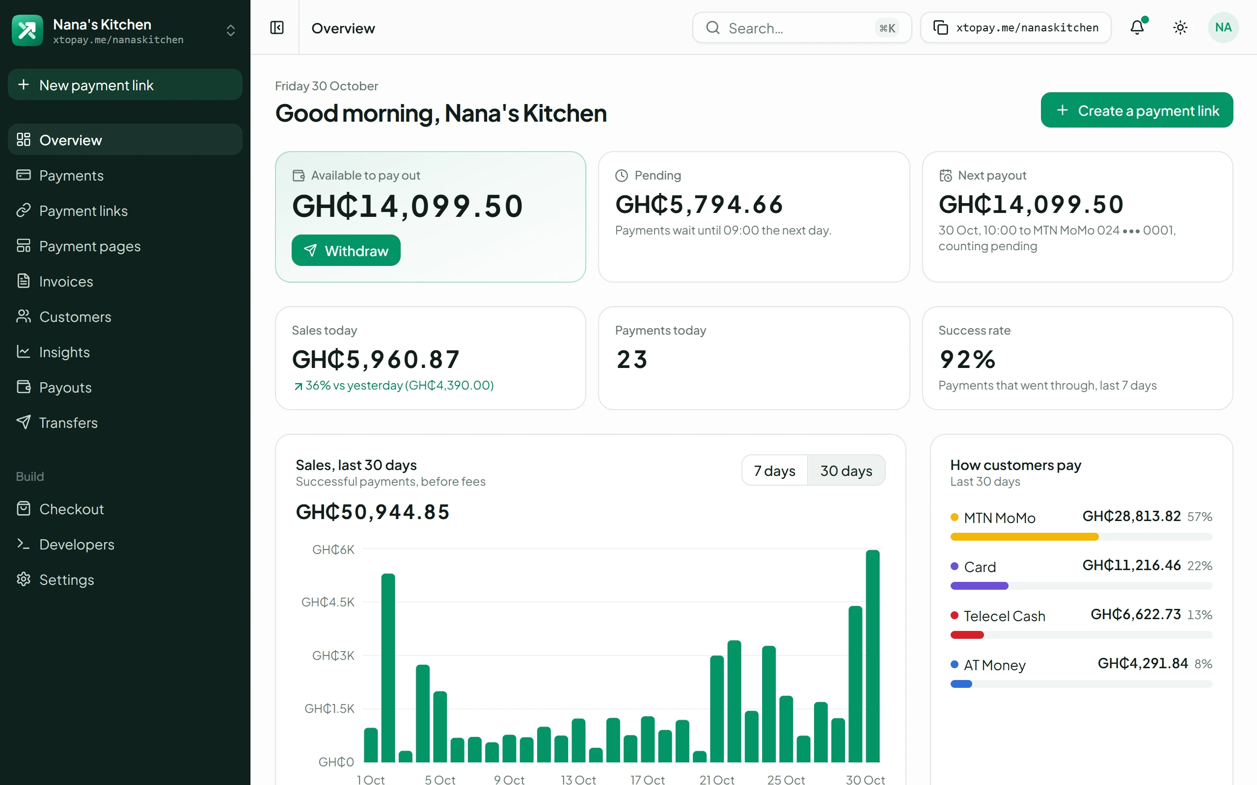 The Xtopay dashboard's overview: the balance available to pay out, today's sales, and sales for the last 30 days